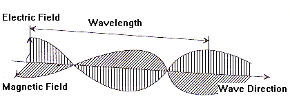 gamma rays electromagnetic spectrum